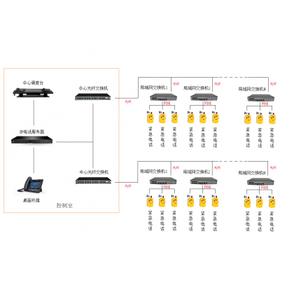 管廊工業IP通訊電話系-行業解決方案