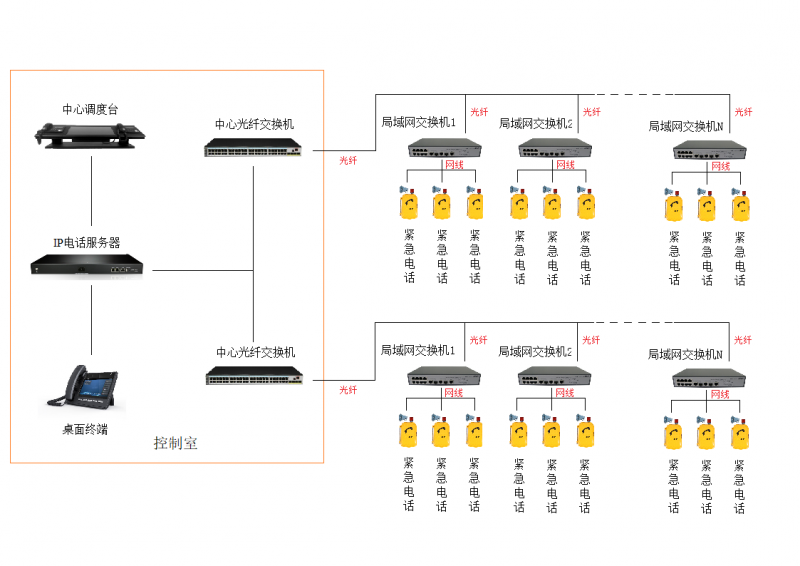 高速公路智能數(shù)字廣播系統(tǒng)的解決方案