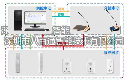 IP對講系統特點顯著 模擬對講日漸淘汰