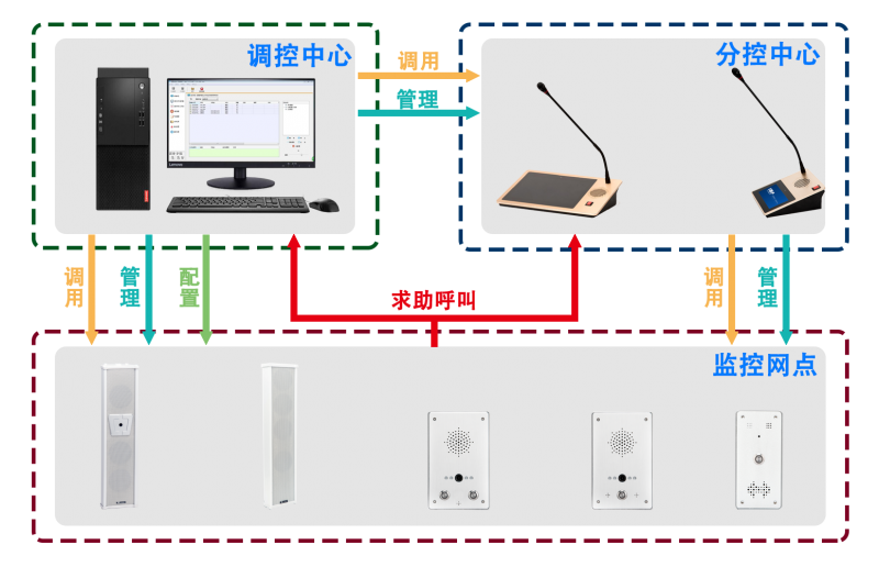 八百通IP通訊對講系統概述