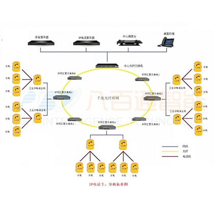 管廊光纖電話主副機解-行業解決方案