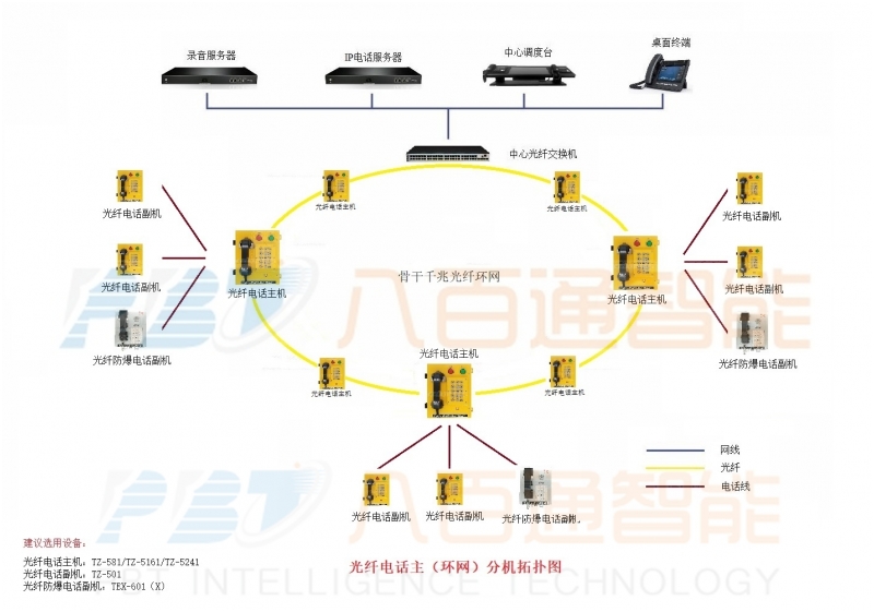 八百通智能為你介紹管廊通信系統特征？