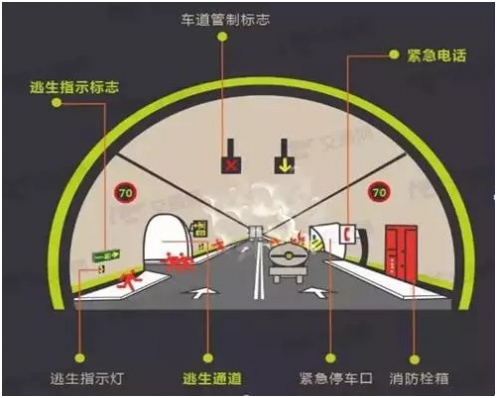 隧道緊急電話機系統為突發事件護航