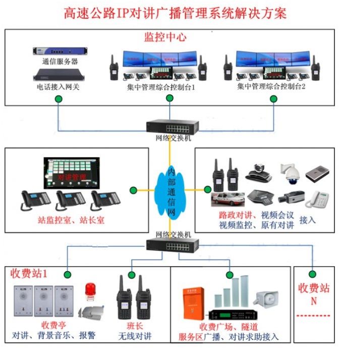 綜合管廊緊急電話機與廣播調(diào)度系統(tǒng)解決方案